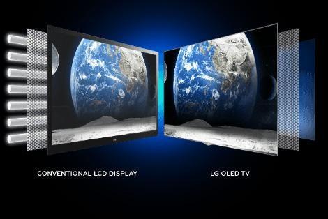 Which is more eye damaging than LCD, led and OLED 